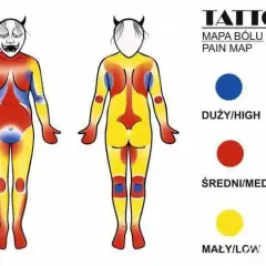Najbardziej bolesne miejsca na tatuaż - Gdzie tatuaż boli najmniej?
