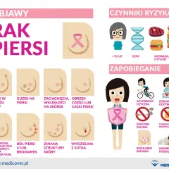 Czy mężczyzna może mieć raka sutka? Poznaj fakty i objawy choroby