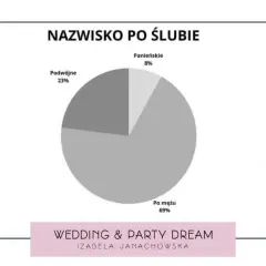 Czy mężczyzna może mieć dwuczłonowe nazwisko: Zasady i przepisy prawne