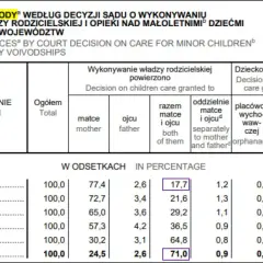 Z kim zostaje dziecko po rozstaniu? Kluczowe czynniki decydujące
