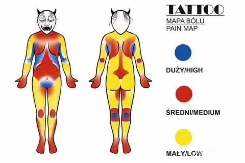 Najbardziej bolesne miejsca na tatuaż - Gdzie tatuaż boli najmniej?
