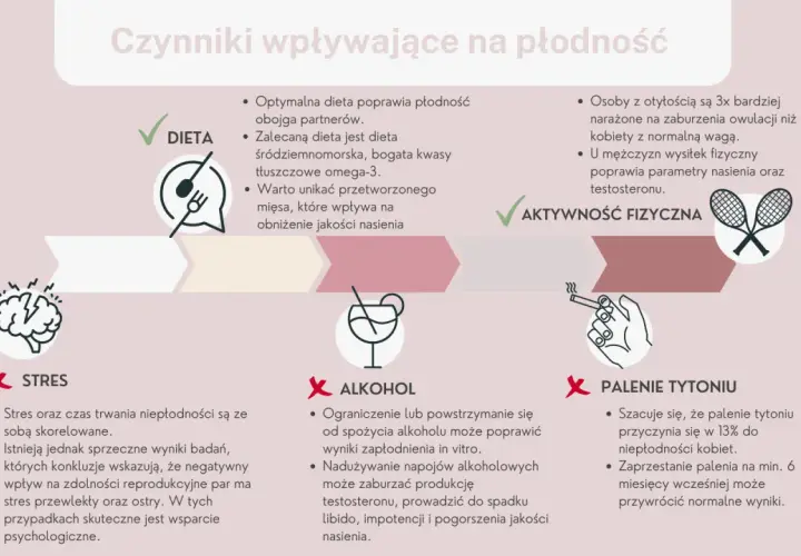 Czy mężczyzna powinien brać kwas foliowy: Kluczowe fakty o płodności