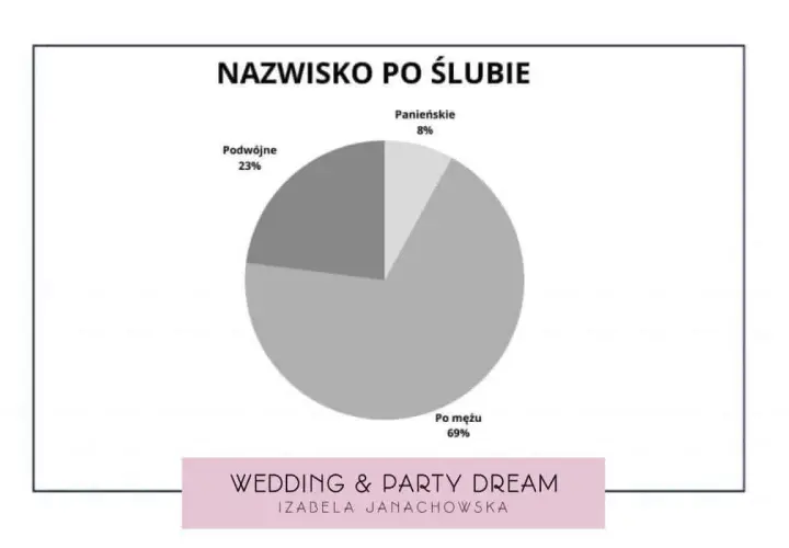 Czy mężczyzna może mieć dwuczłonowe nazwisko: Zasady i przepisy prawne