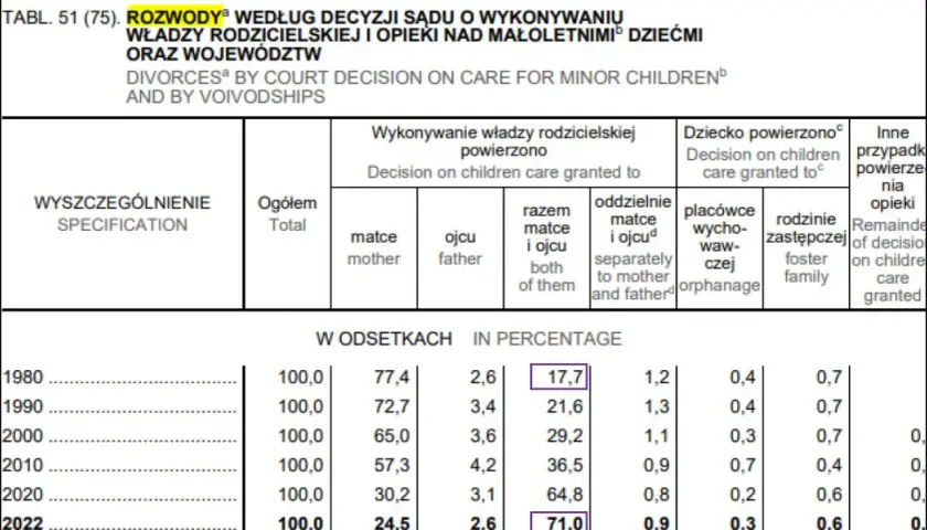 Z kim zostaje dziecko po rozstaniu? Kluczowe czynniki decydujące
